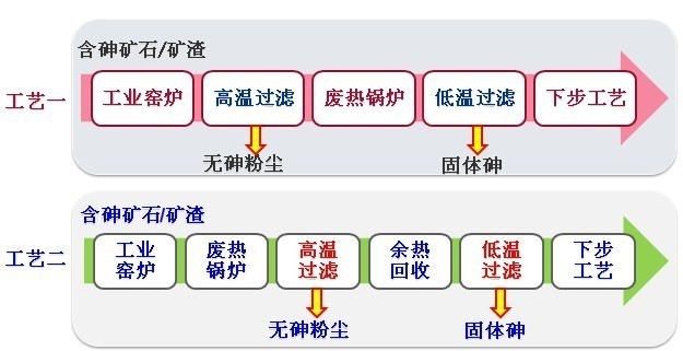 优德88官网网站